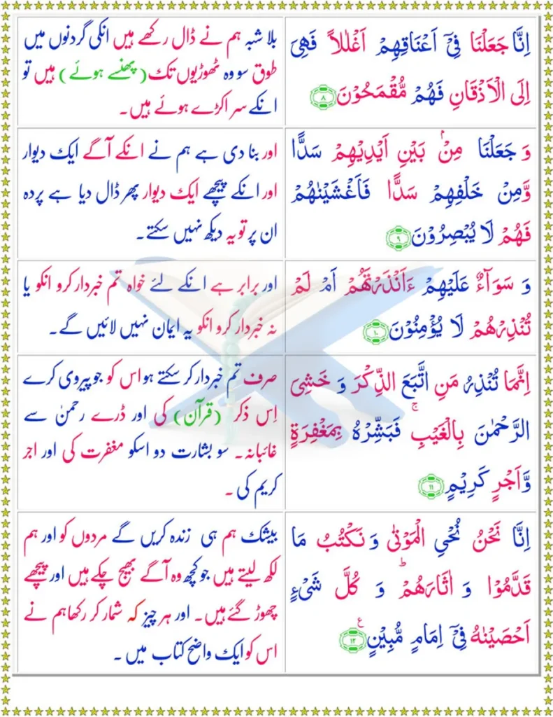 Page 2 of Surah Yaseen with Urdu translation