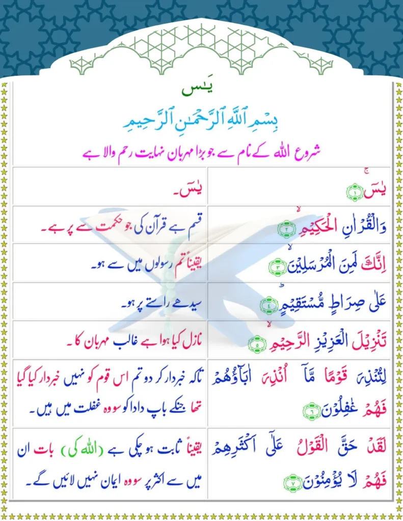 Surah Yaseen page 1 with Urdu translation and Arabic text, starting with Bismillah and Yaseen