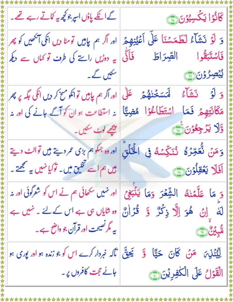 Surah Yaseen page 12 with Urdu translation, divine control, human faculties, Quran reminder