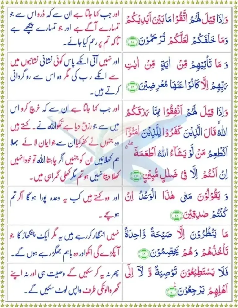 Surah Yaseen page 7 with Urdu translation, signs of Allah, warning of resurrection