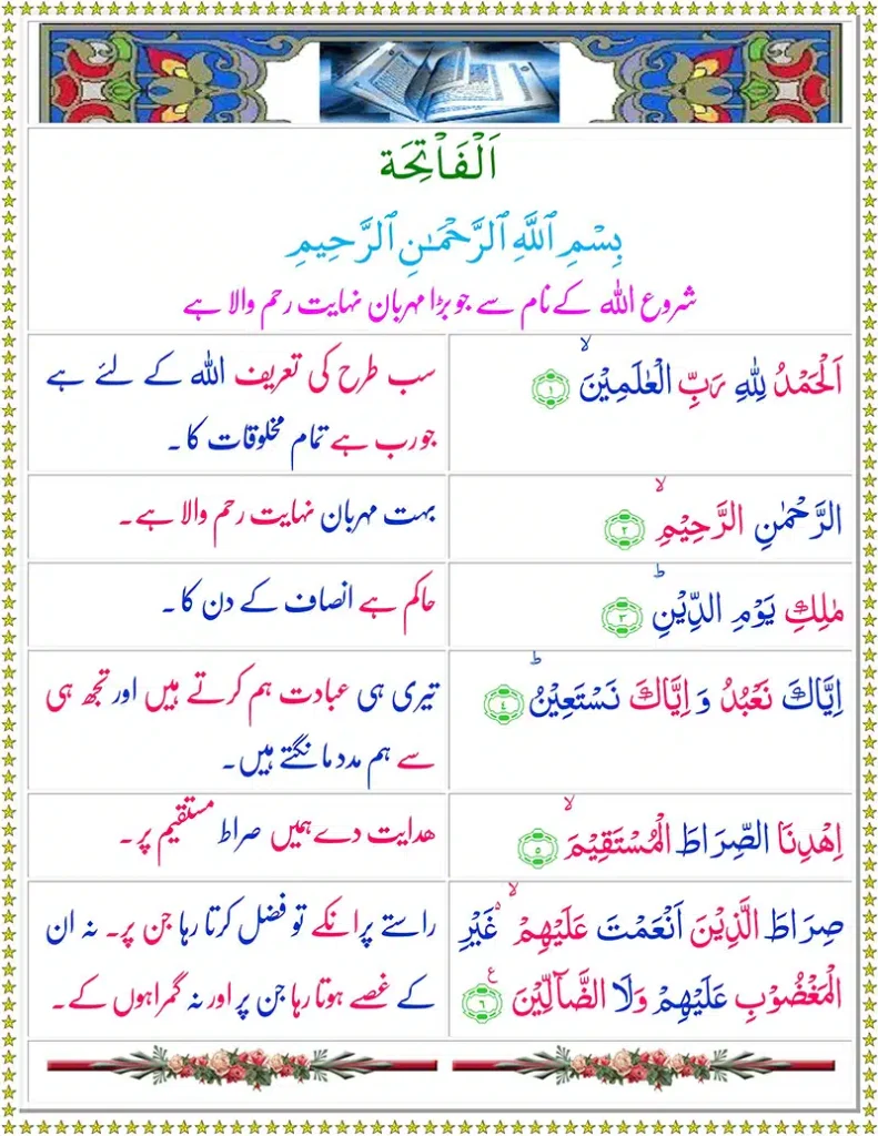 Surah Fatiha urdu translation
